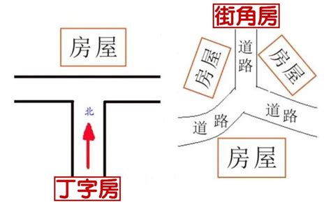 路沖煞|路沖風水全攻略：化解路沖煞，提升居家運勢 